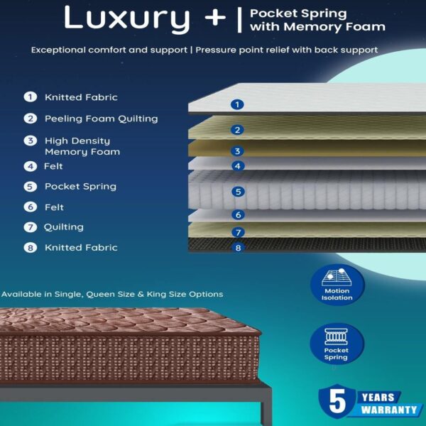 Luxury + Pocket Spring With  Memory Foam Mattress